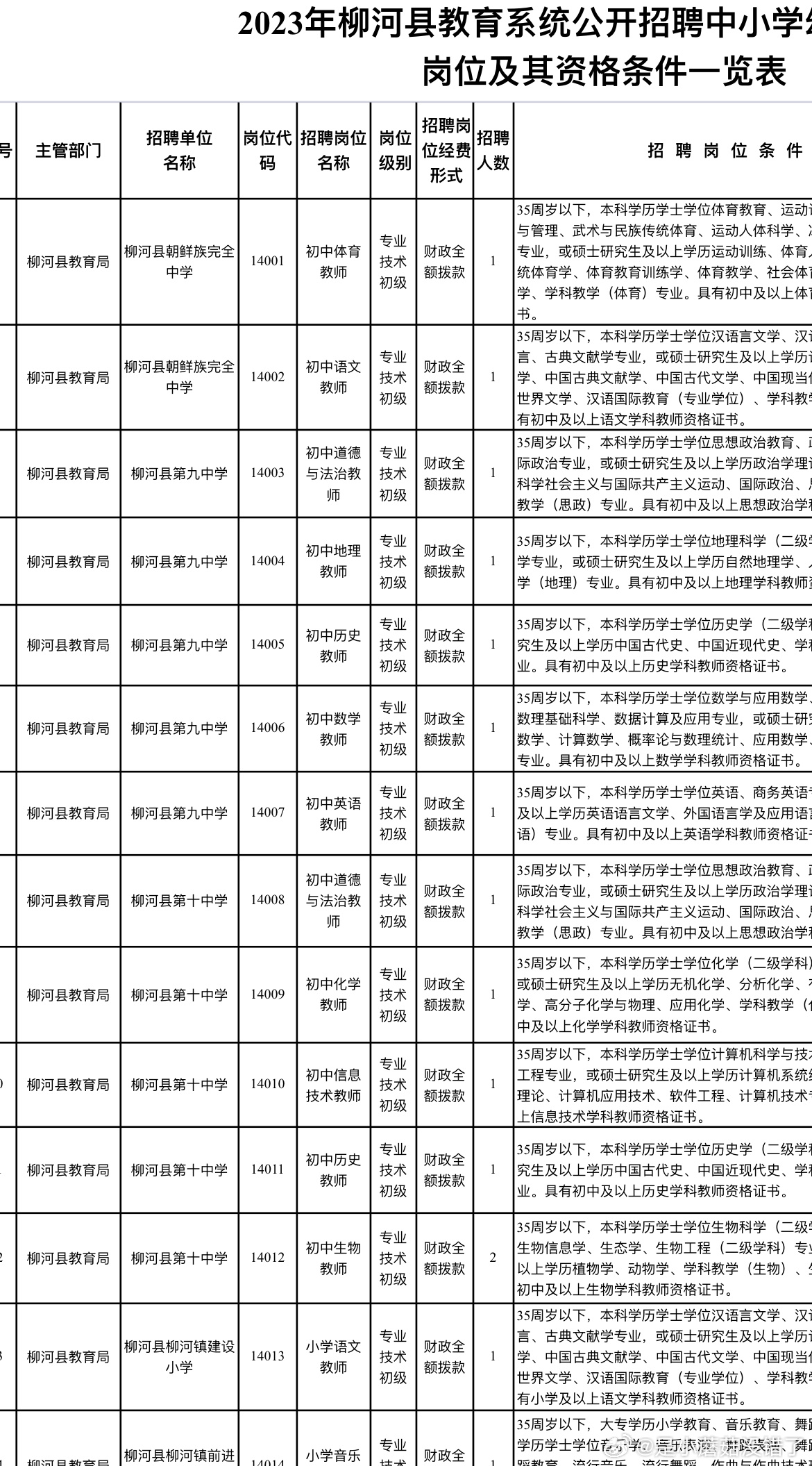 柳河县特殊教育事业单位发展规划展望