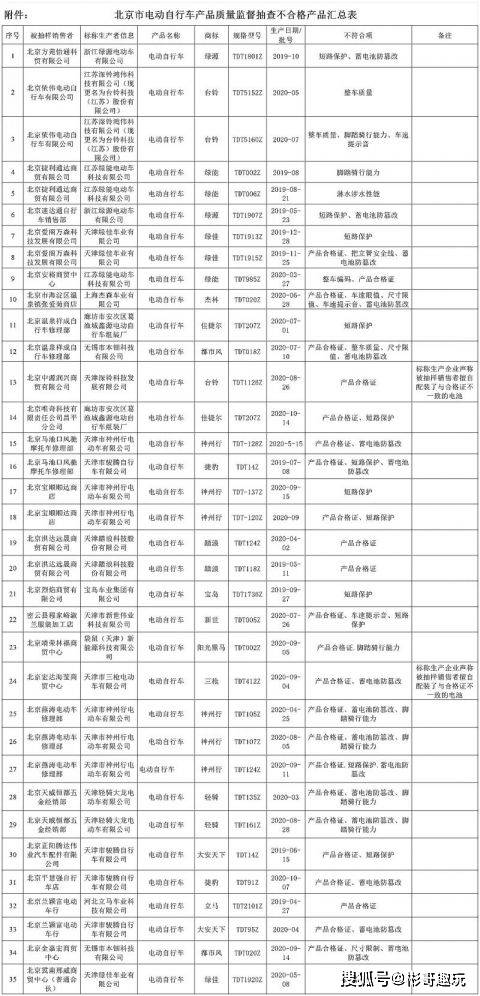 夏邑县市场监督管理局最新发展规划概览