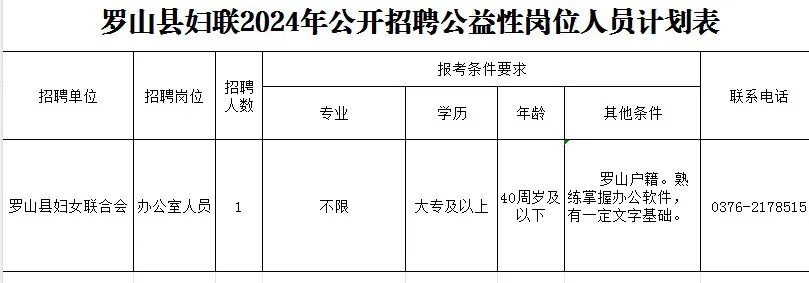 罗山县交通运输局招聘启事概览