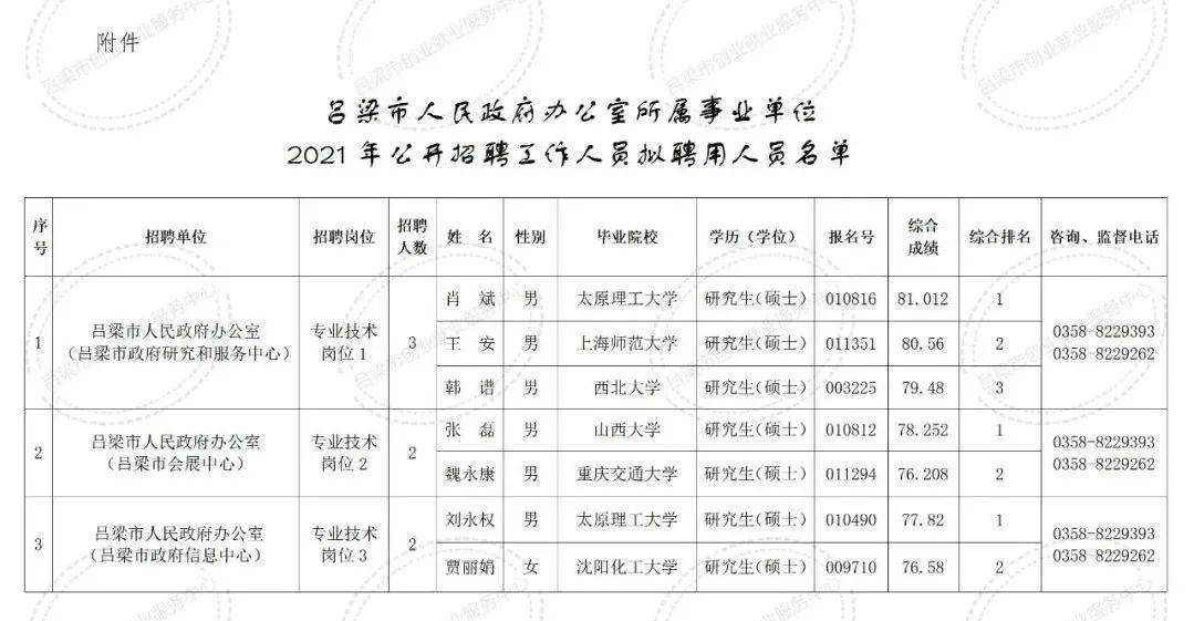 吕梁市地方志编撰办公室最新招聘启事