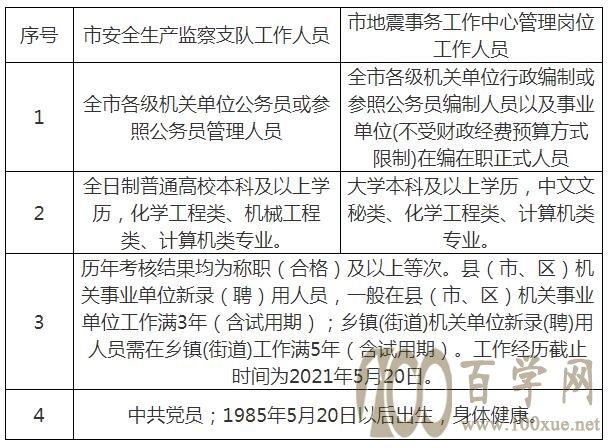 辛集市应急管理局最新招聘启事概览