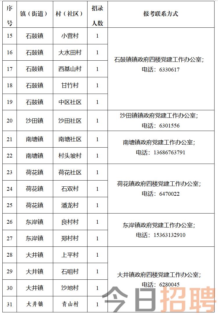 仙家门村民委员会最新招聘启事概览