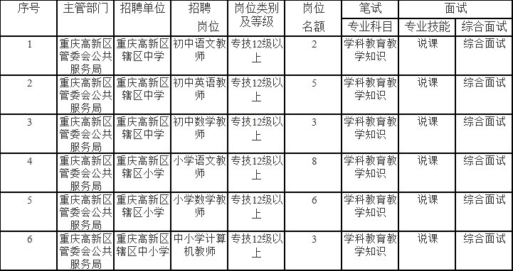 德兴市成人教育事业单位招聘启事全新发布