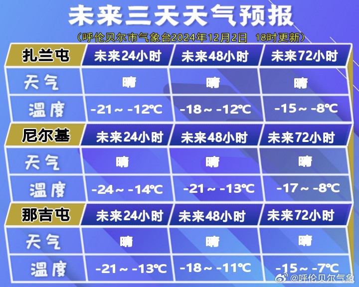 努古斯台镇天气预报更新通知