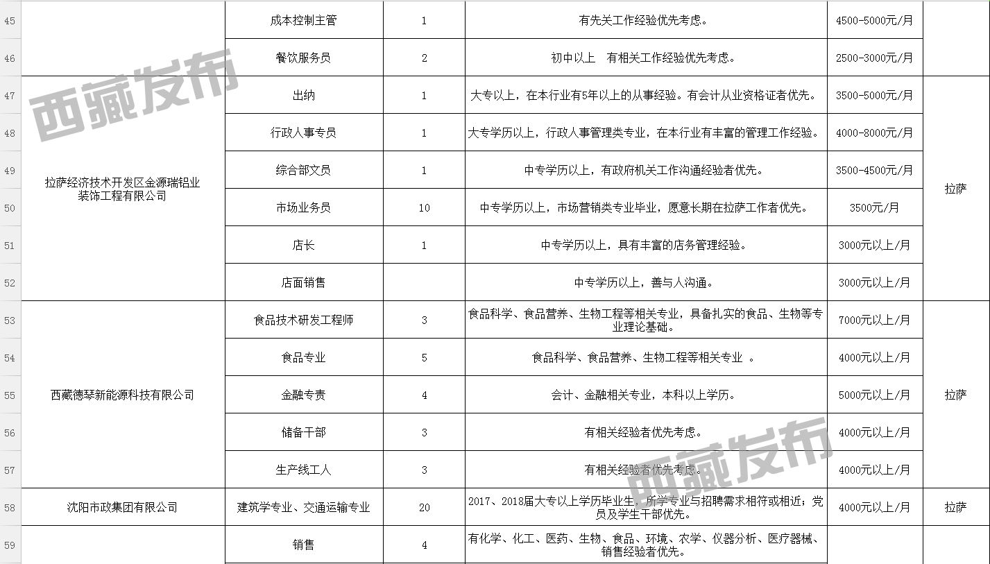 旺布村最新招聘信息，开启职业新篇章的大门