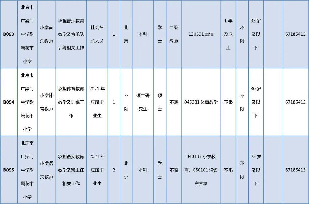 东城最新招聘信息全面解析