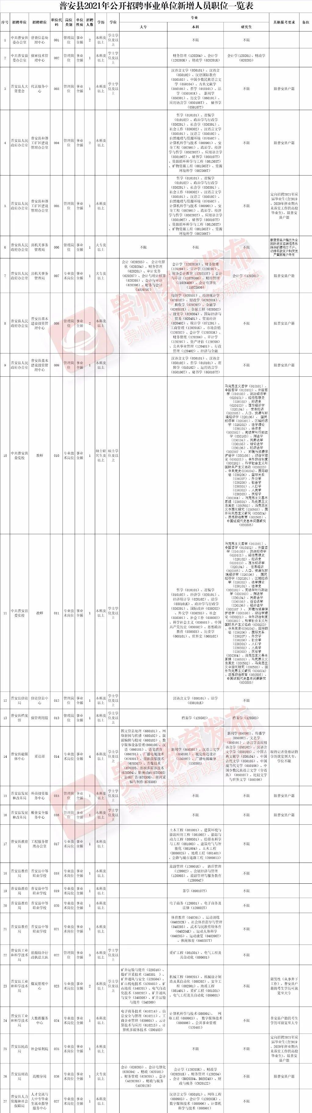 普安乡最新招聘信息全面解析