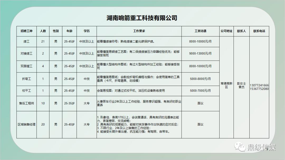 蜀山区级公路维护监理事业单位招聘启事