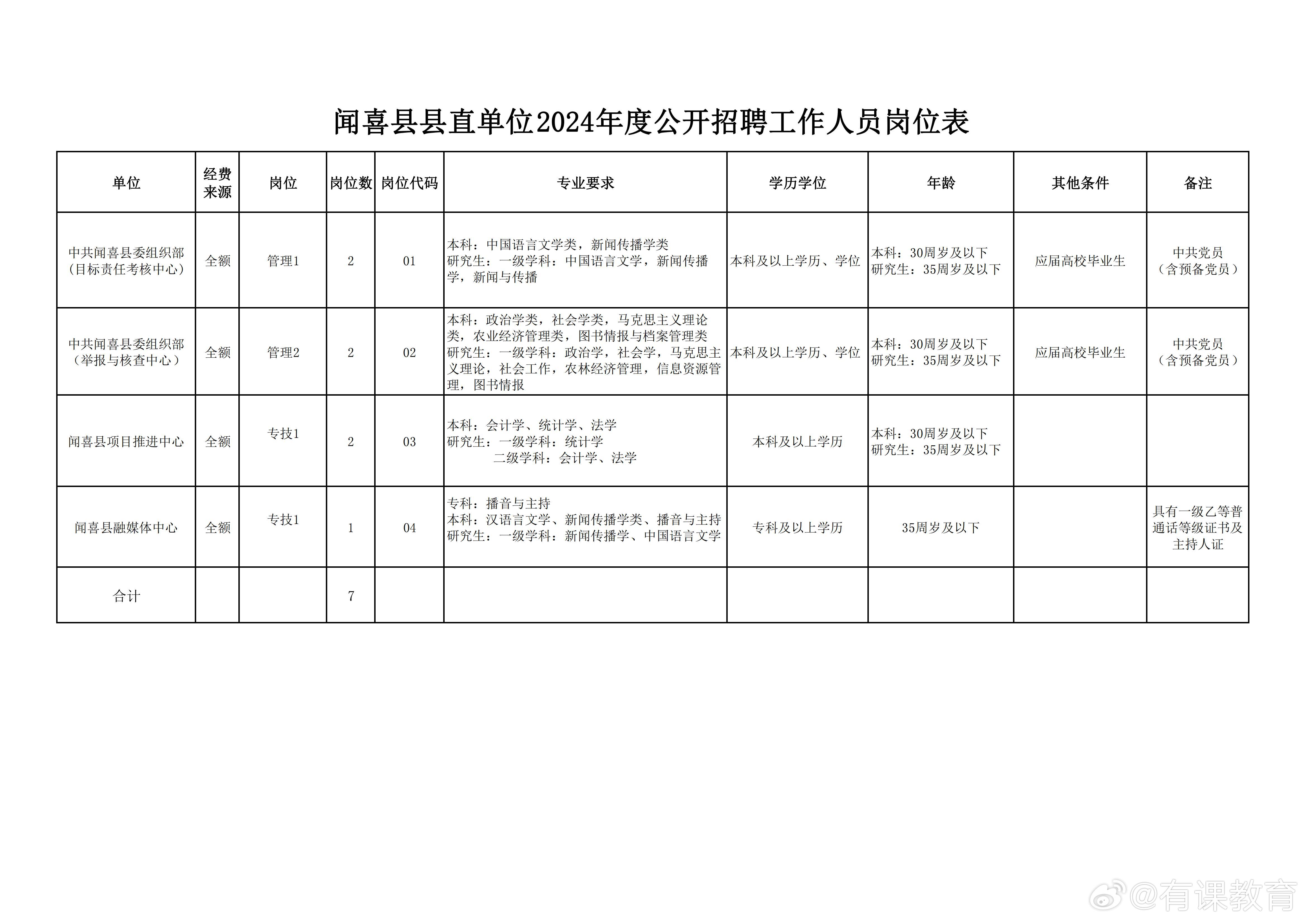 简阳市数据和政务服务局最新招聘信息全面解析