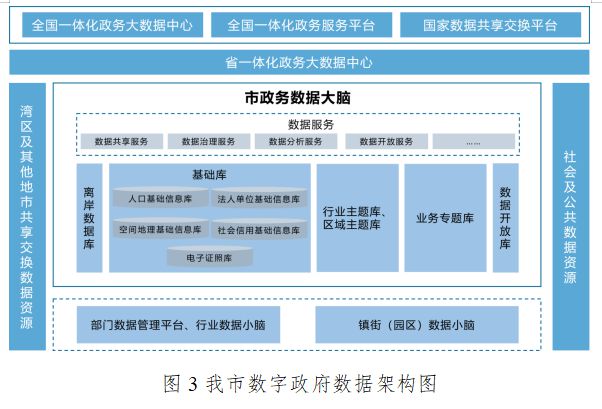 东莞市市行政审批办公室最新发展规划概览