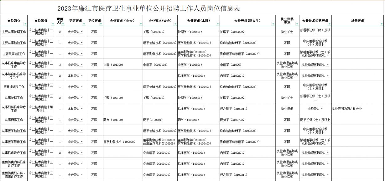 河曲县康复事业单位最新招聘公告概览