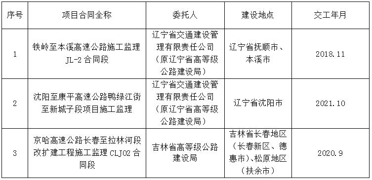 合作案例 第7页