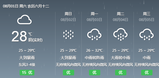 周家桥街道天气预报更新通知