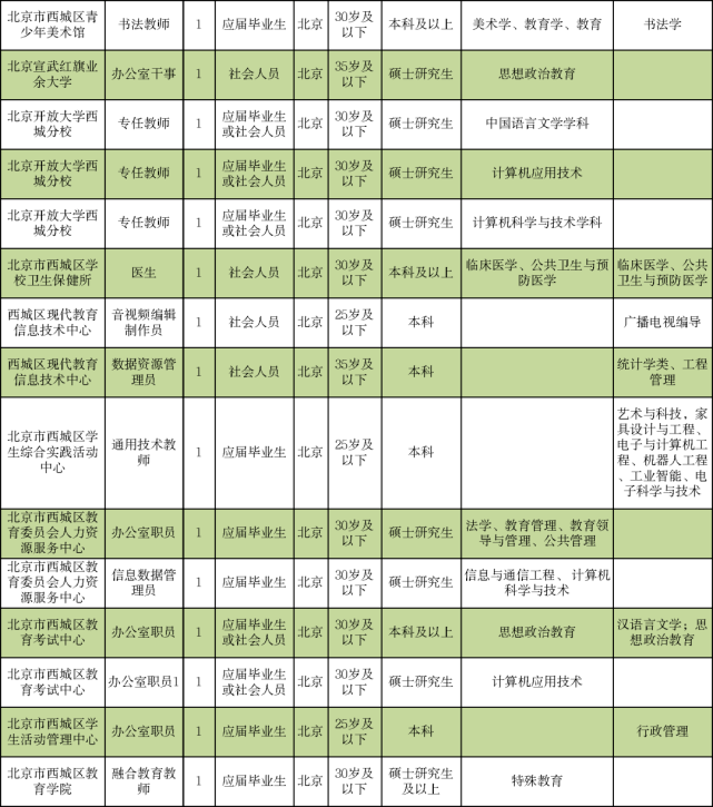 高碑店市成人教育事业单位招聘公告全新发布