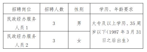 珲春市民政局最新招聘信息详解