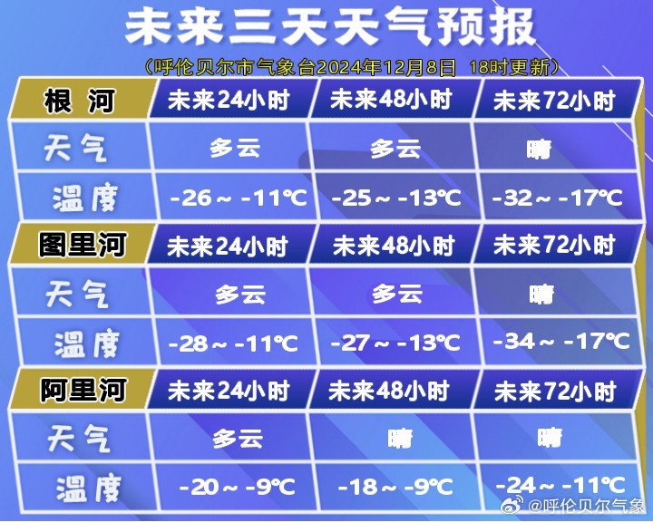 阿里河镇天气预报更新通知