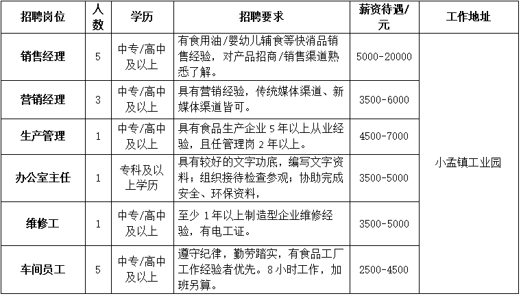 小孟镇最新招聘信息全面解析