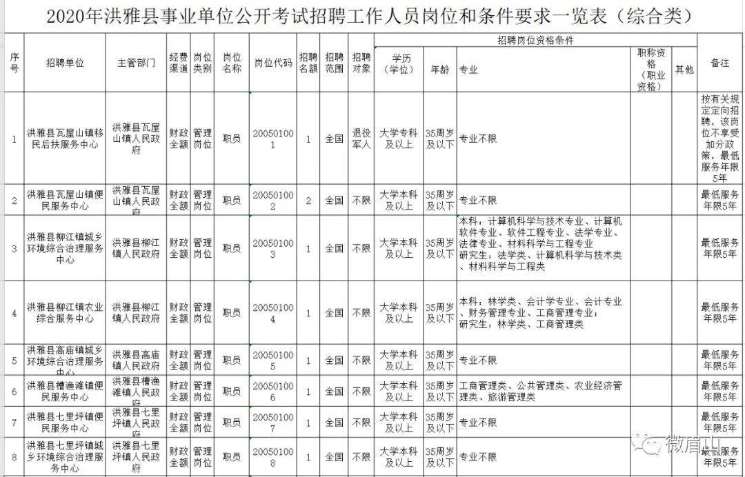 洪雅县康复事业单位最新招聘公告概览