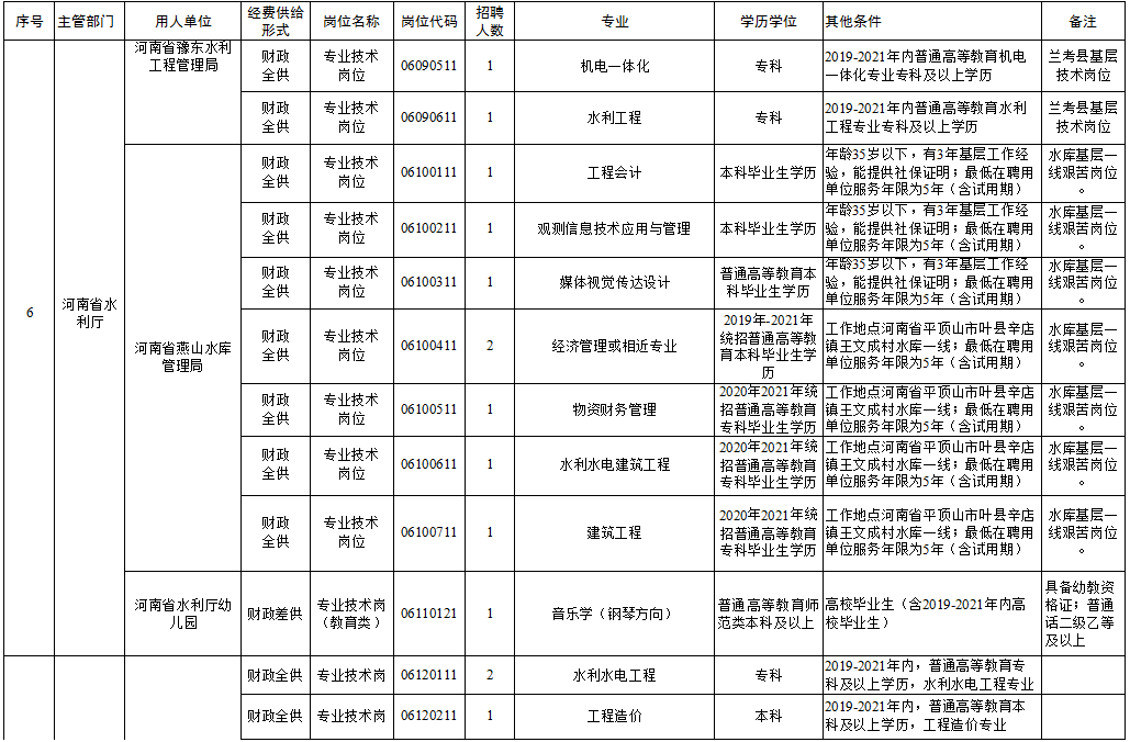 黑山县托养福利事业单位新项目，筑梦幸福家园，托起民生福祉