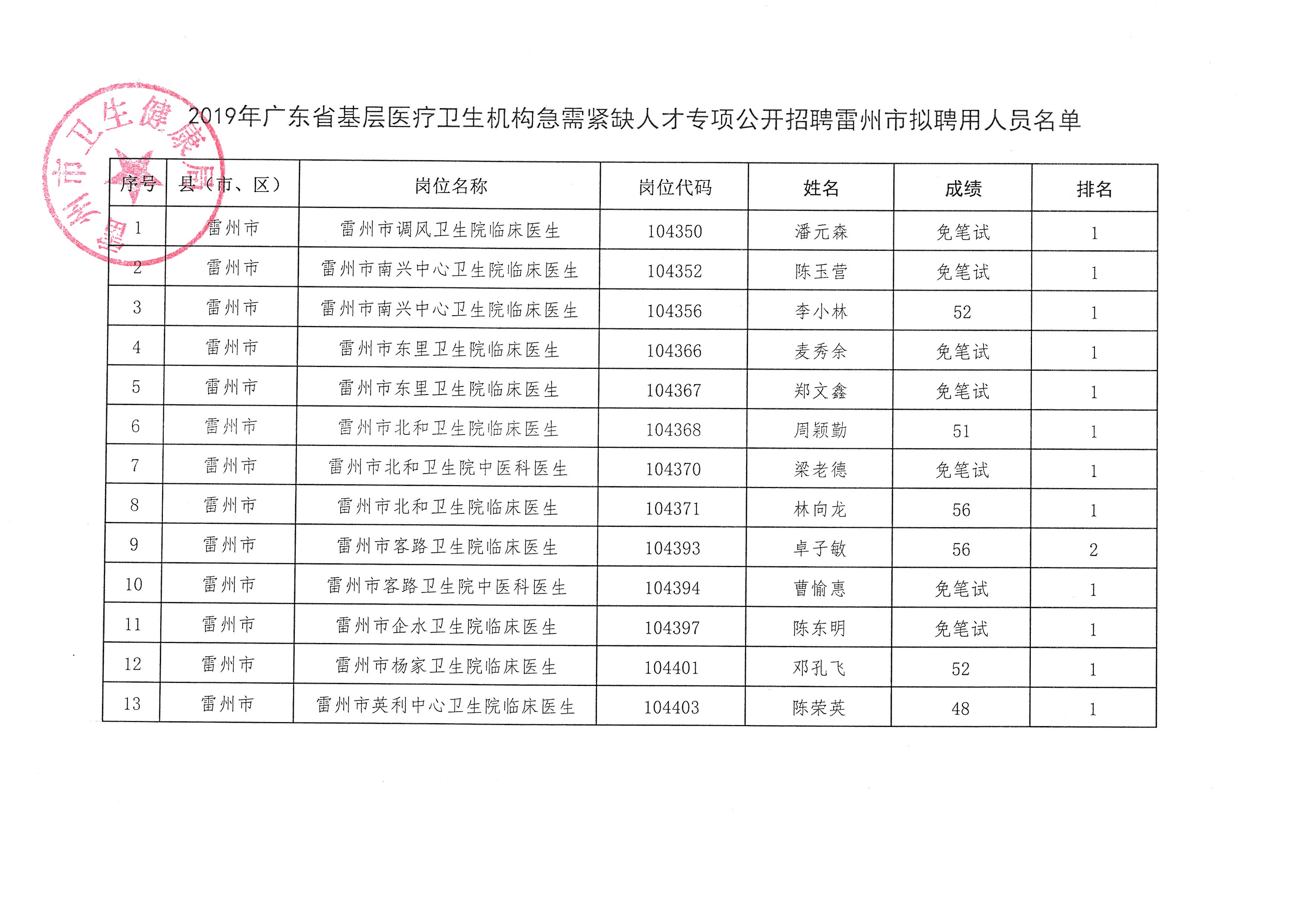 揭西县康复事业单位最新发展规划深度探讨