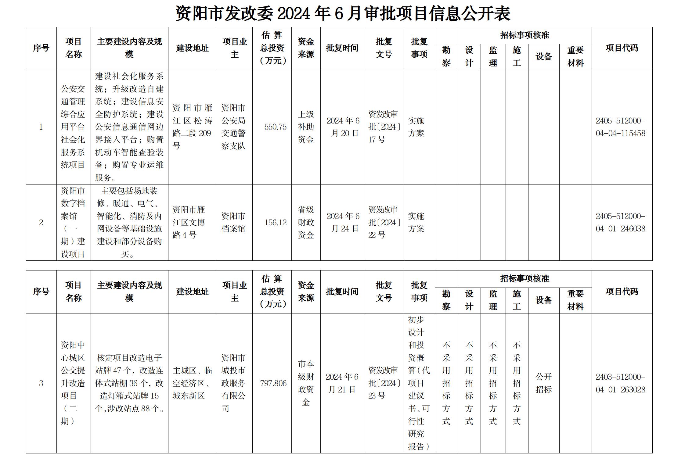 资阳市首府住房改革委员会办公室最新项目研究动态