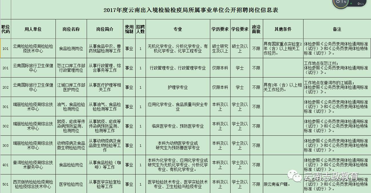 湖里区防疫检疫站最新招聘信息与岗位概述