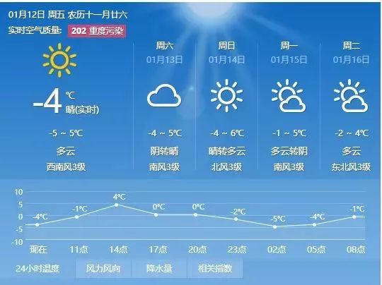 苗馆镇天气预报更新通知