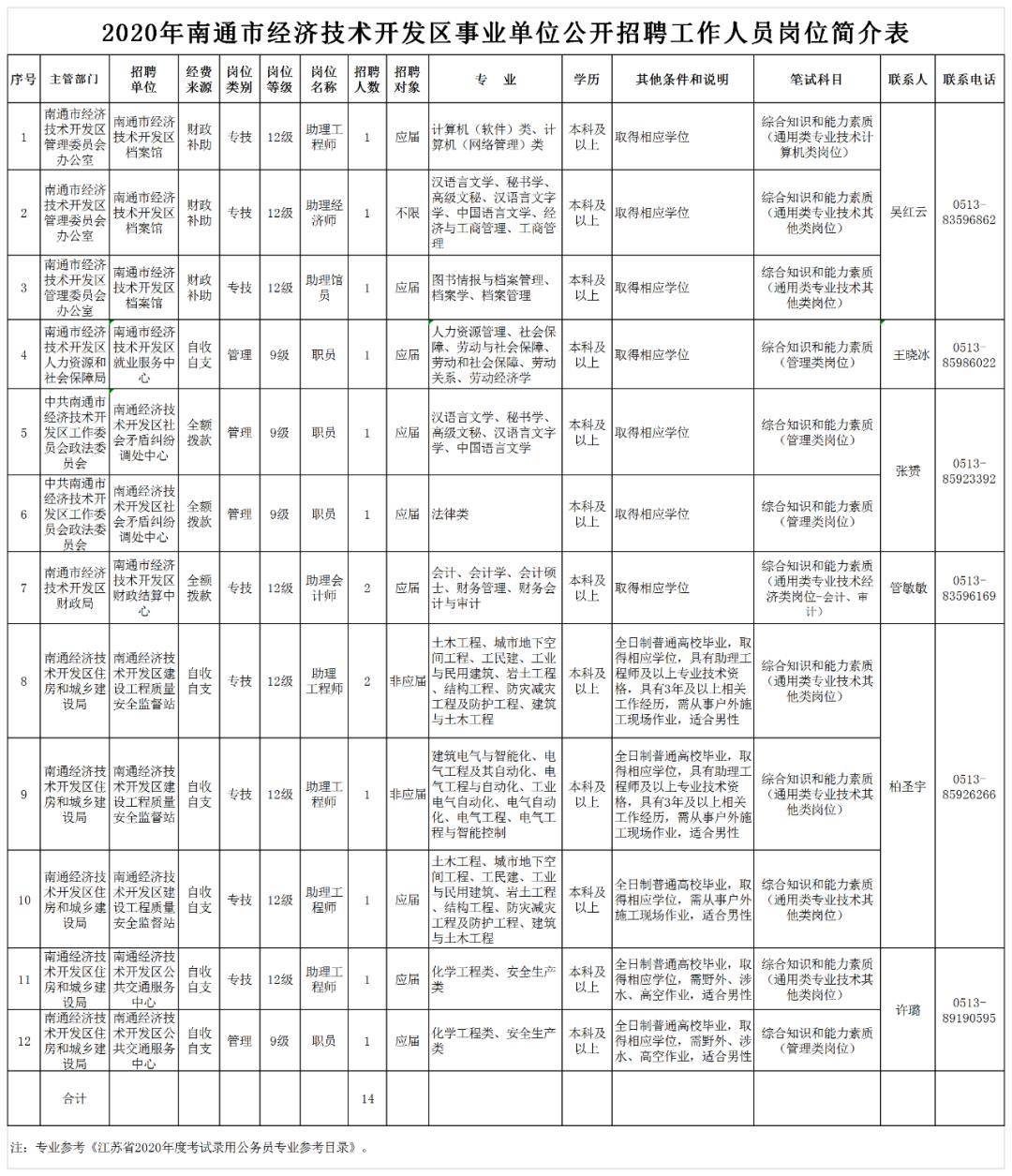 海安县特殊教育事业单位人事任命动态更新