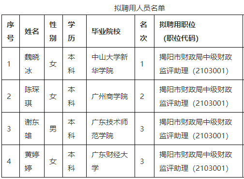 揭阳市财政局最新招聘信息全面解析