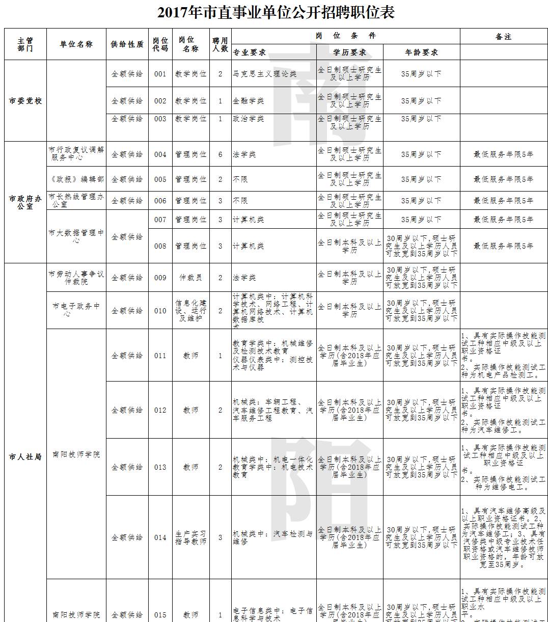 贡觉县交通运输局招聘启事，探寻职业新机遇