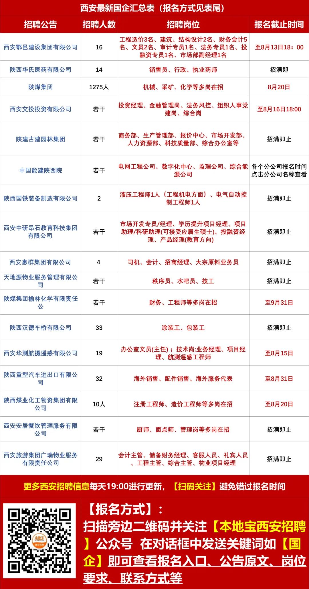 郭家桥社区最新招聘信息全面解析