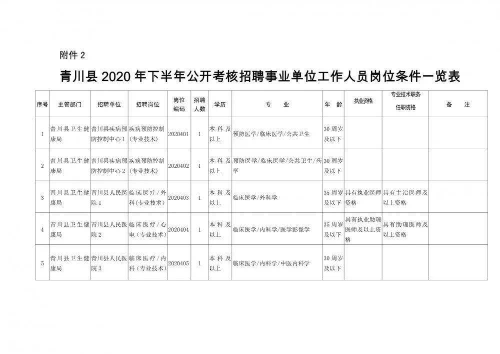 田东县康复事业单位人事最新任命，推动康复事业发展的新一轮驱动力