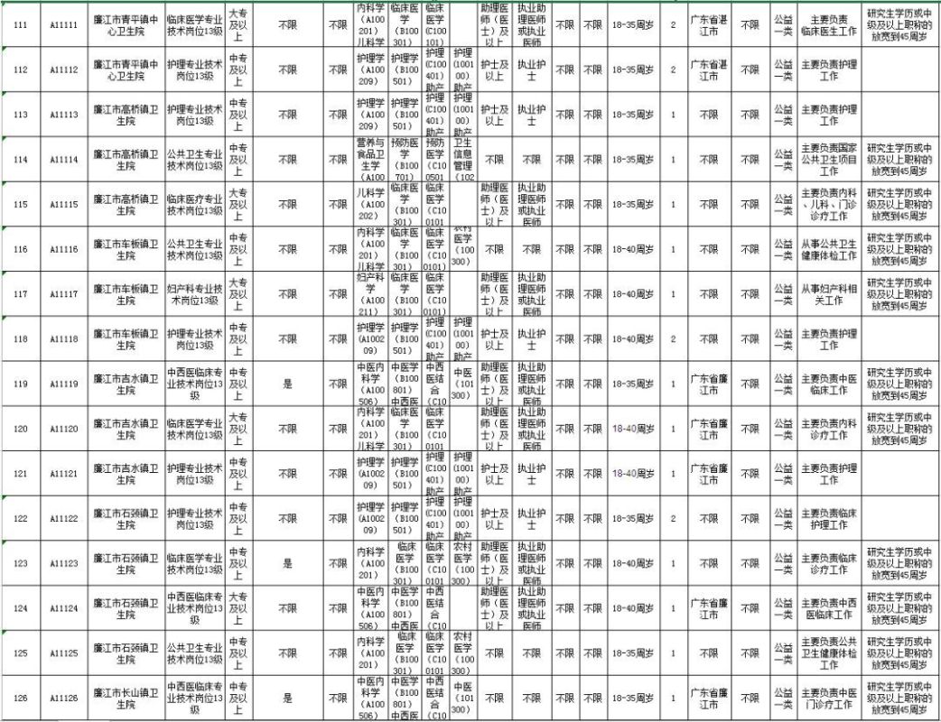 霞山区康复事业单位项目最新进展及其社会影响分析