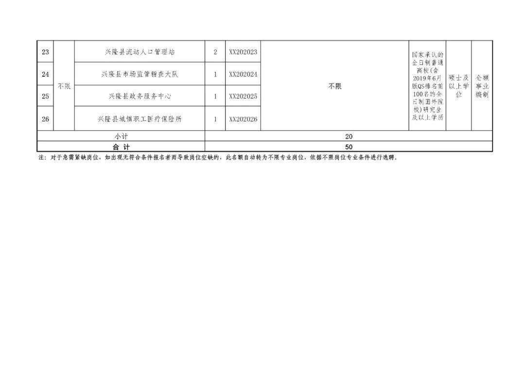 兴隆县公路运输管理事业单位最新招聘信息及其社会影响概述