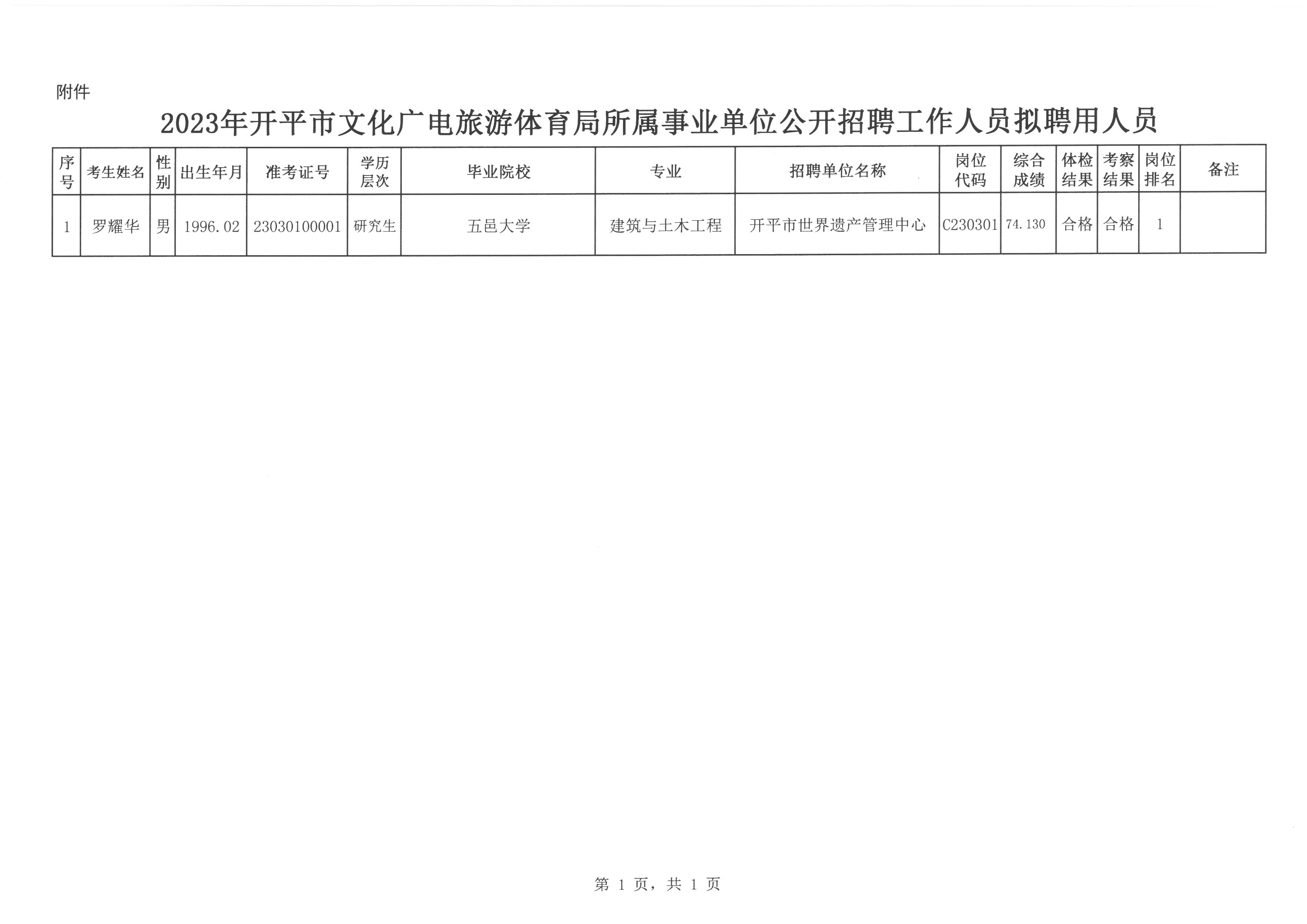 阜平县文化局最新招聘信息与招聘动态概览