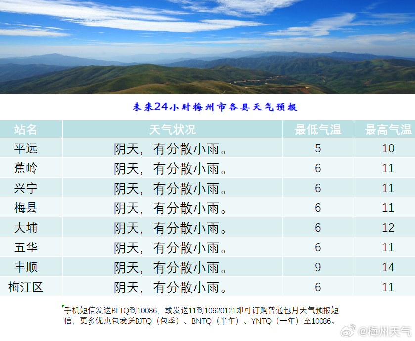 诺村最新天气预报通知