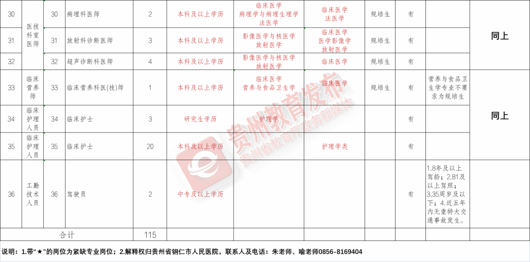 盐边县康复事业单位最新招聘概况概览