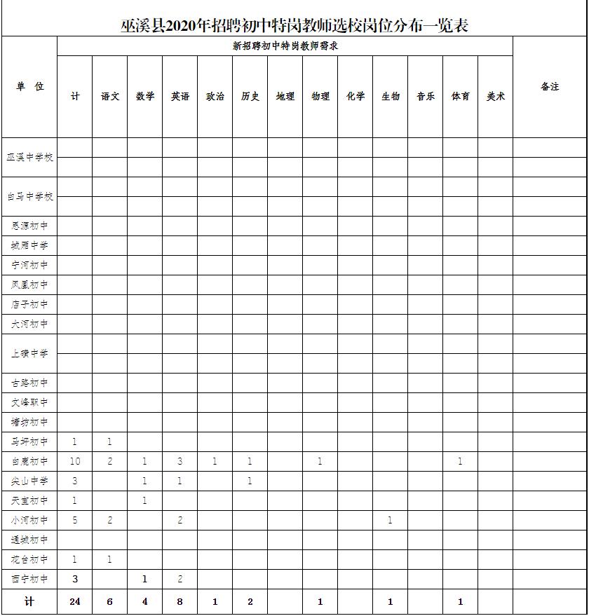 巫溪县住房和城乡建设局最新招聘启事