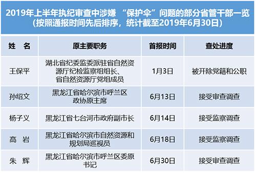 七台河市市规划管理局最新项目概览与动态分析