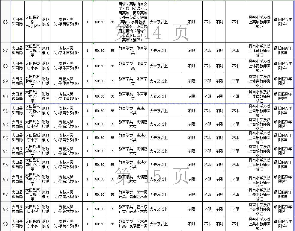 大田县农业农村局最新招聘信息与动态概览