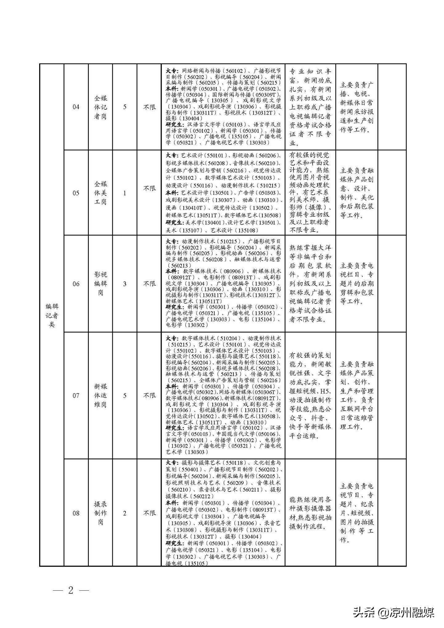 清苑县级公路维护监理事业单位发展规划概览