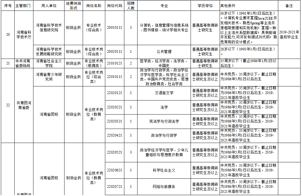 青白江区成人教育事业单位招聘启事全新发布