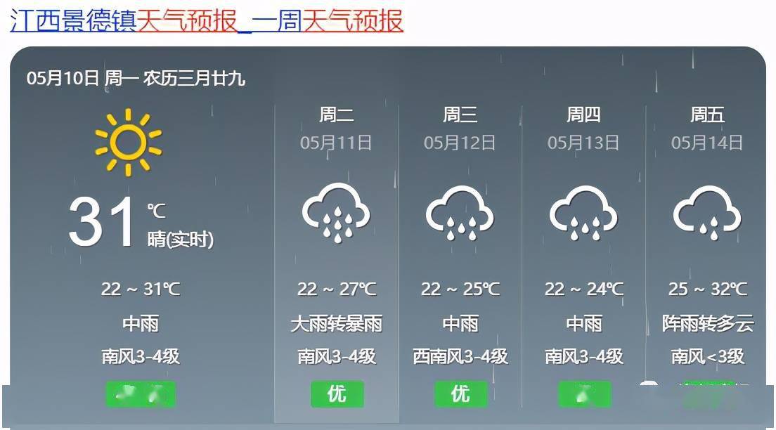 乌鸦泡镇天气预报更新通知