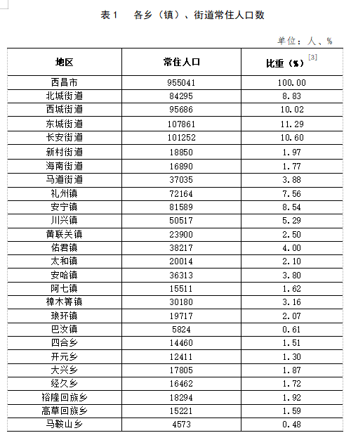 牌楼坳镇领导团队，地方发展的核心力量新篇章