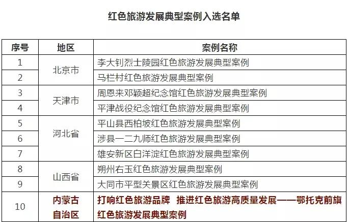 鄂托克前旗文化广电体育和旅游局人事任命最新公告