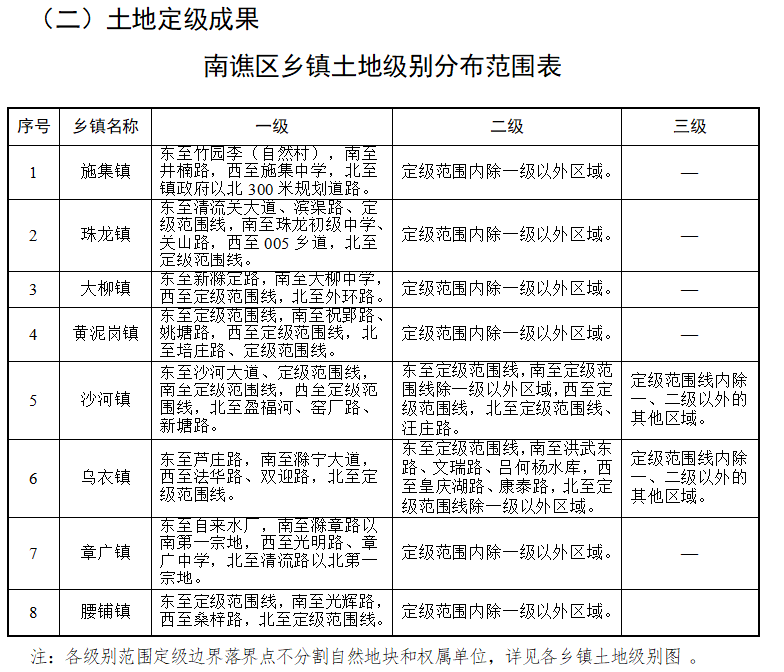 肖家坊镇人事任命最新动态