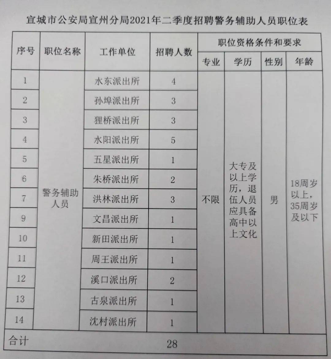 宣和乡最新招聘信息汇总