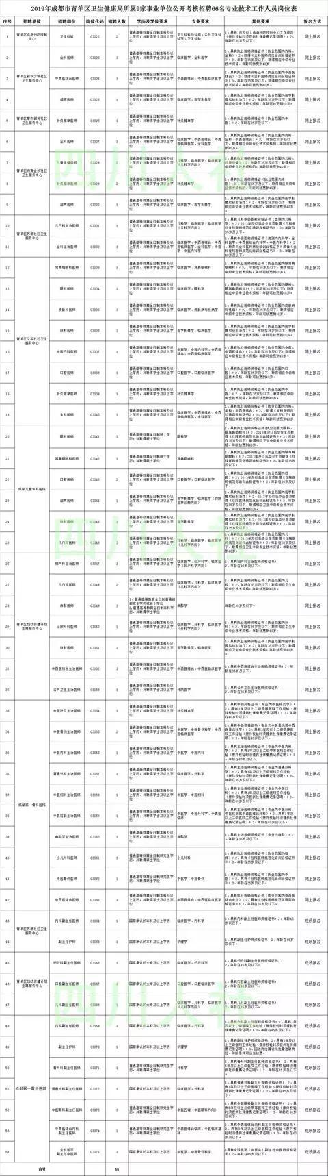 青羊镇最新招聘信息汇总