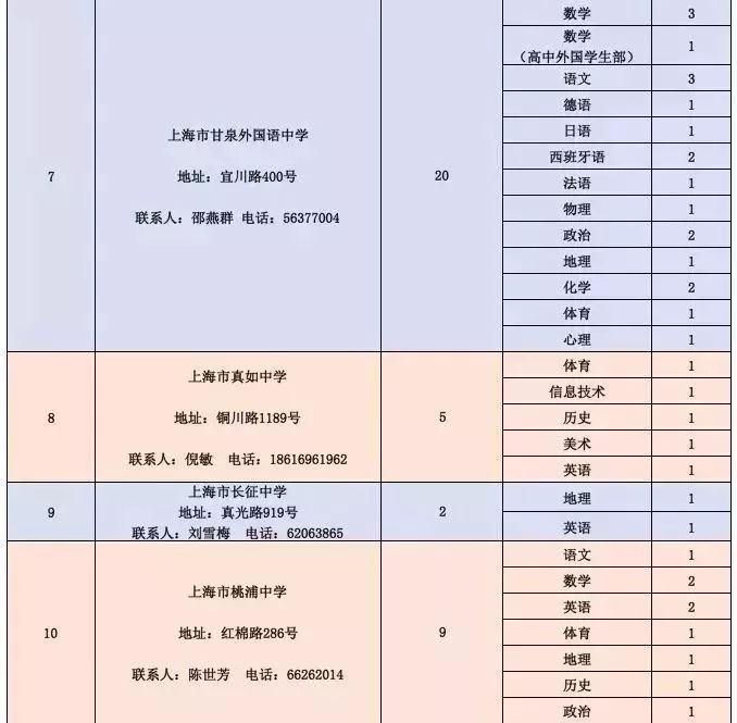 石鼓区级公路维护监理事业单位招聘启事概览