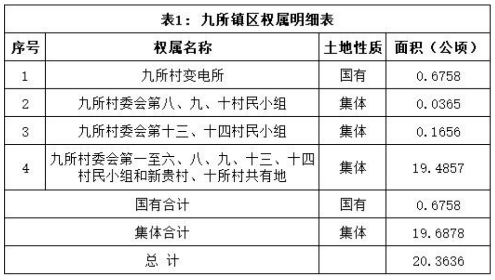 九原区统计局最新发展规划概览